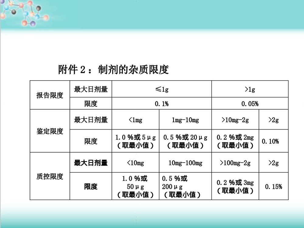 化学药品杂质研究基本思路及控制方法技PPT课件下载8