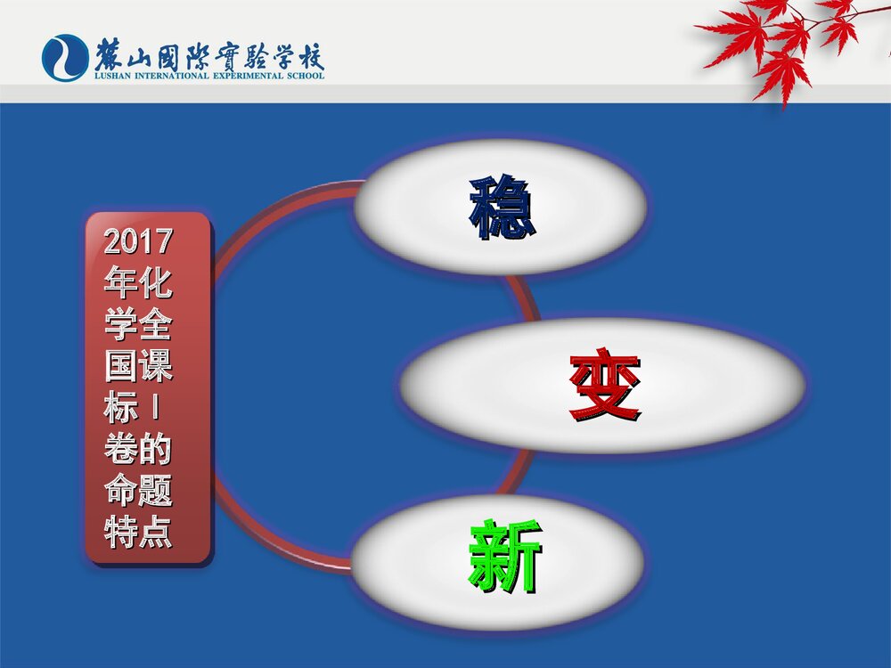 高中化学试卷成绩分析点评PPT课件下载2