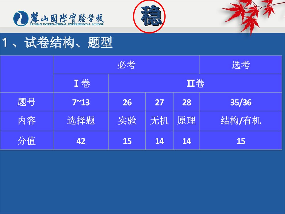 高中化学试卷成绩分析点评PPT课件下载3