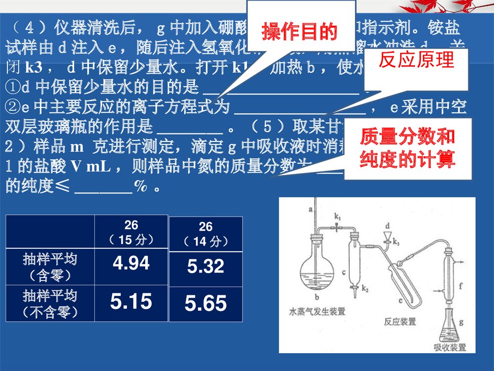 高中化学试卷成绩分析点评PPT课件下载6