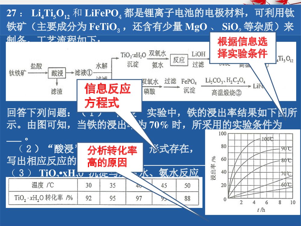 高中化学试卷成绩分析点评PPT课件下载7