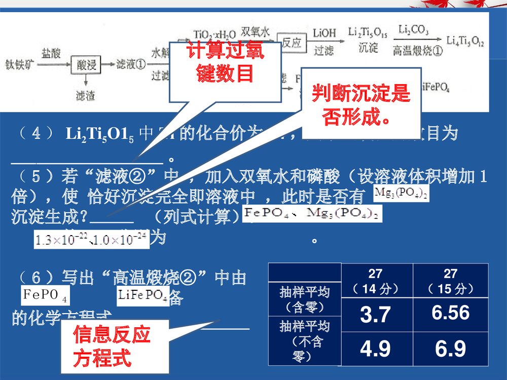 高中化学试卷成绩分析点评PPT课件下载8