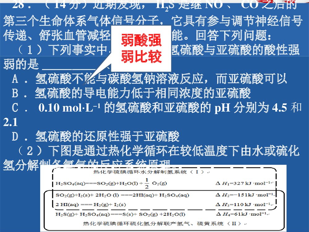 高中化学试卷成绩分析点评PPT课件下载9