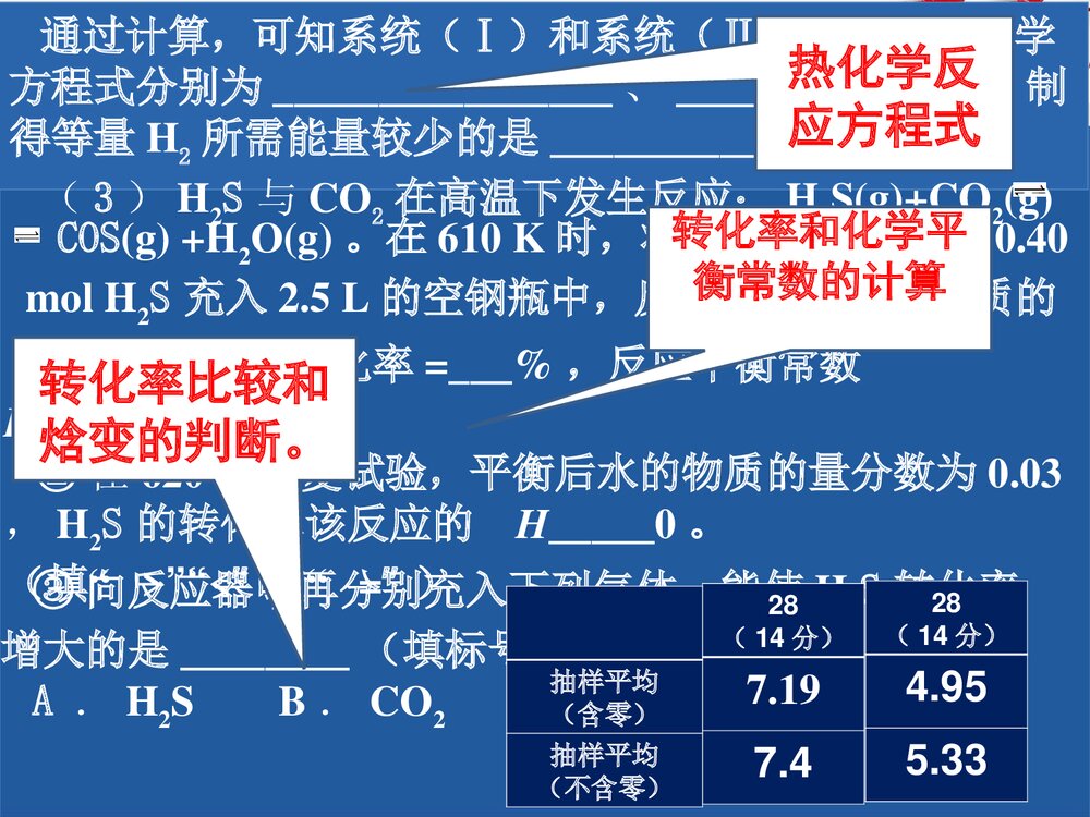 高中化学试卷成绩分析点评PPT课件下载10