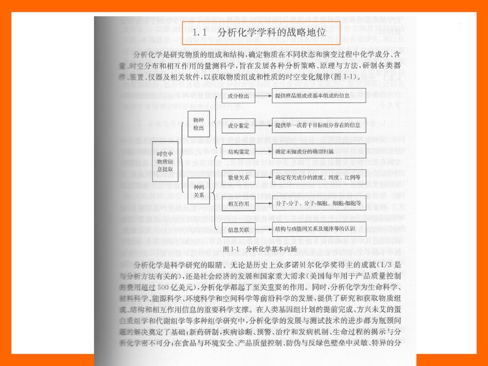 现代分析方法与技术PPT化学课件(共141页)6