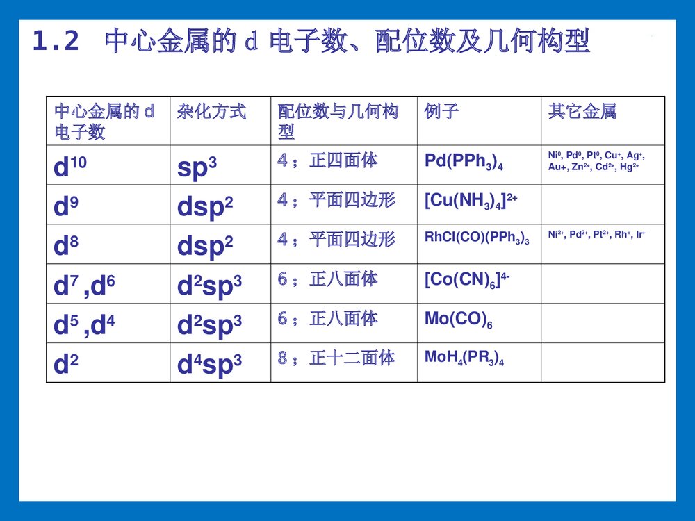 过渡金属有机化学基础PPT课件下载(共30页)4