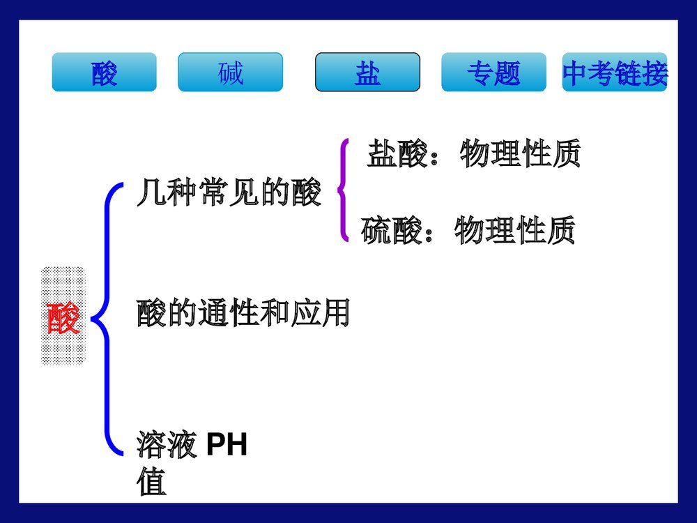 初三化学·常见的酸和碱专题复习PPT课件下载4