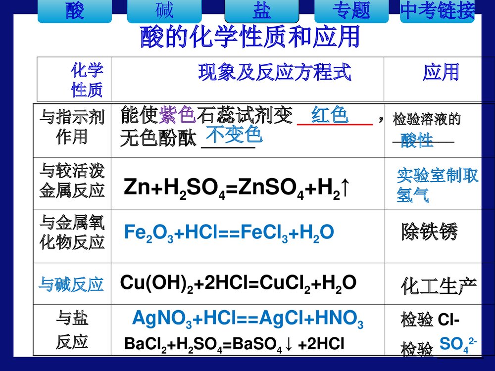 初三化学·常见的酸和碱专题复习PPT课件下载6