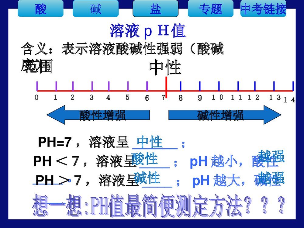 初三化学·常见的酸和碱专题复习PPT课件下载7