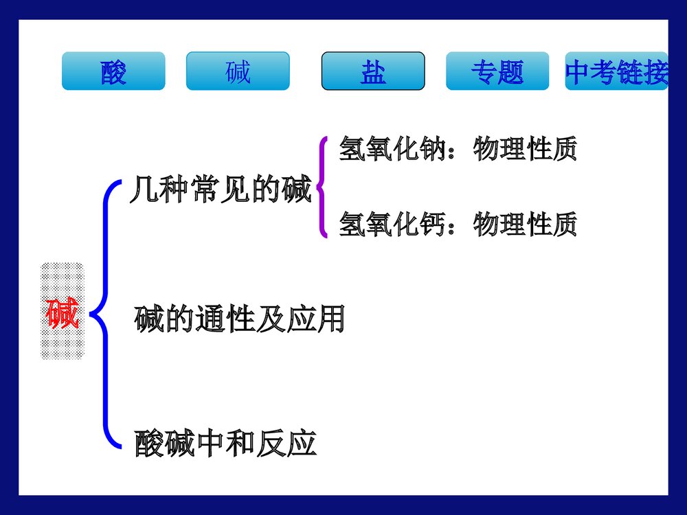 初三化学·常见的酸和碱专题复习PPT课件下载8