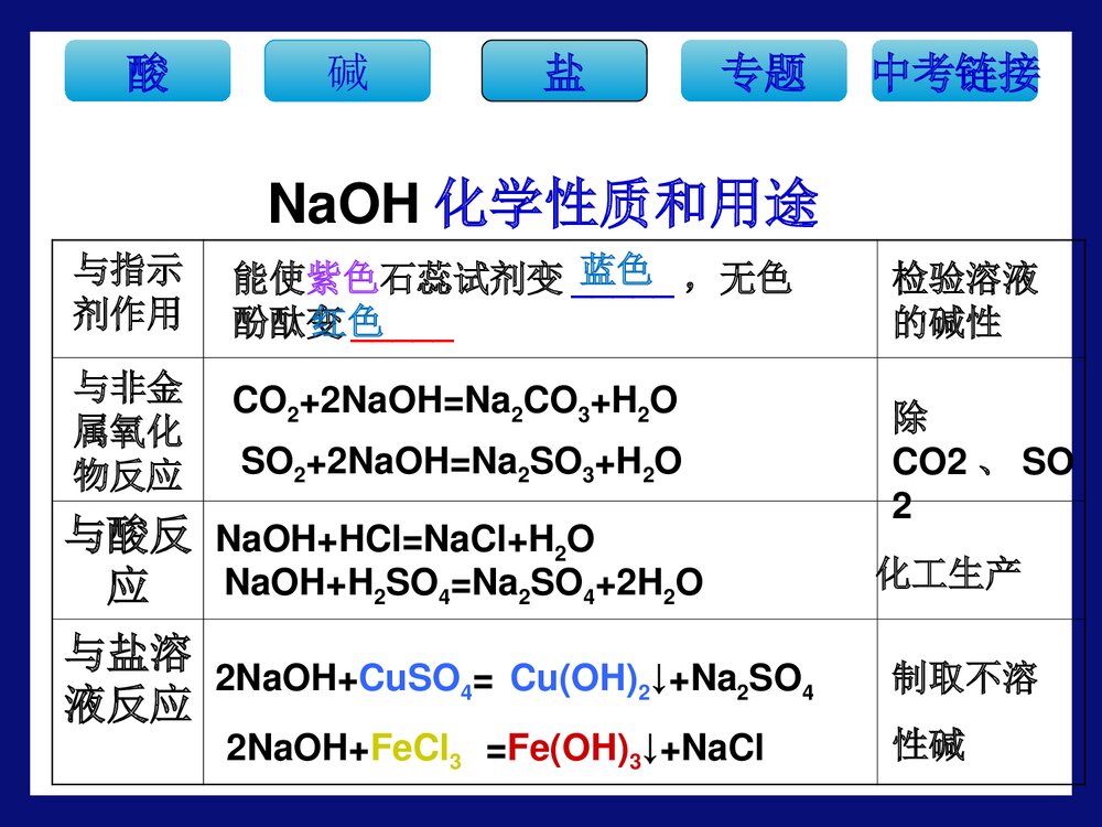 初三化学·常见的酸和碱专题复习PPT课件下载10