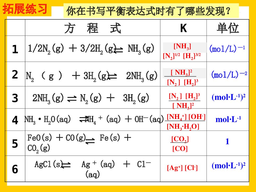 化学平衡常数与平衡转化率PPT课件下载(共22页)7