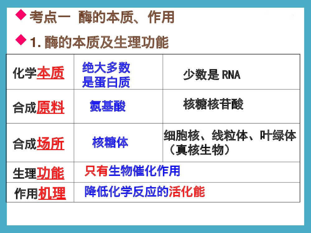 《细胞的能量供应和利用酶的本质及特性》化学PPT课件下载2