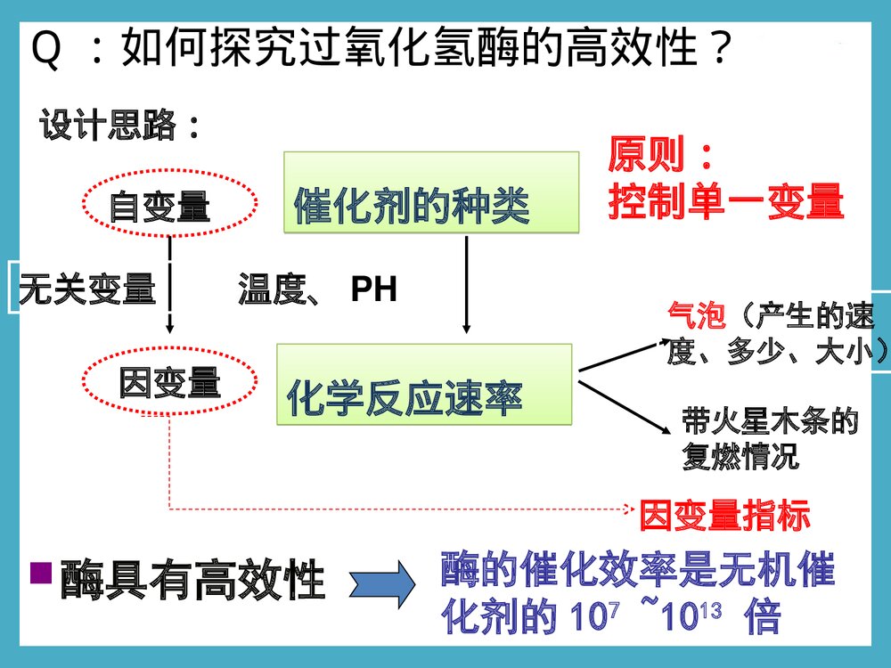 《细胞的能量供应和利用酶的本质及特性》化学PPT课件下载7
