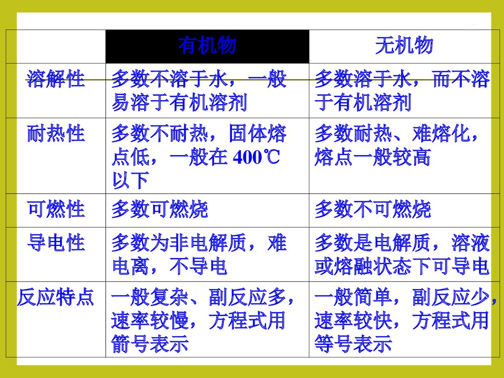 高一化学必修二《第三章 有机化合物 复习》PPT课件下载3