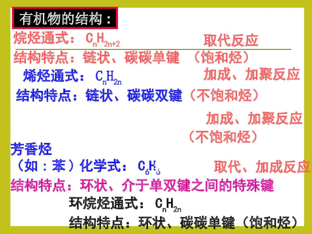 高一化学必修二《第三章 有机化合物 复习》PPT课件下载8
