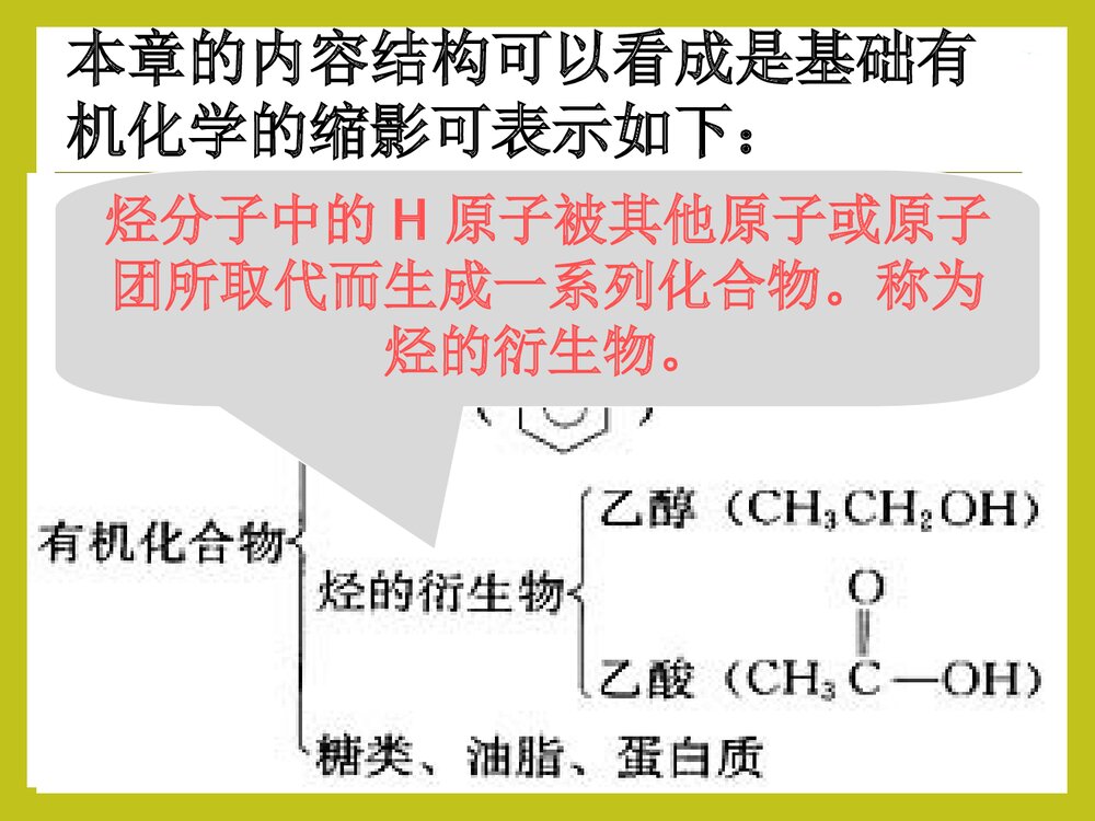 高一化学必修二《第三章 有机化合物 复习》PPT课件下载9