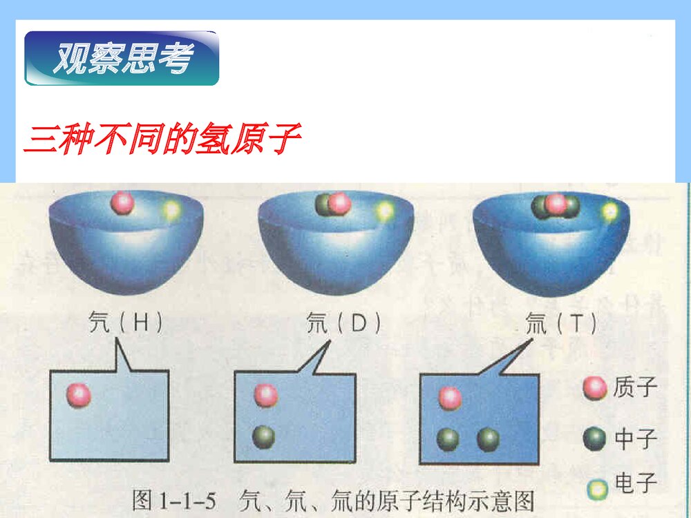高中化学必修2《核素》教学PPT课件下载7