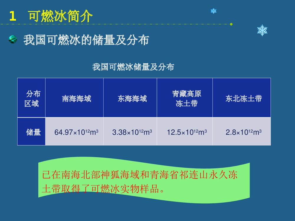 新能源·可燃冰PPT课件下载(共17页)8