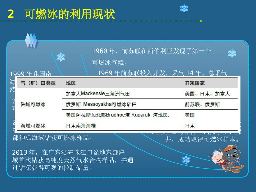新能源·可燃冰PPT课件下载(共17页)9