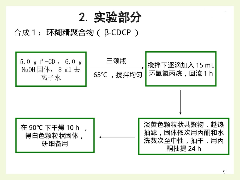 分析化学毕业答辩PPT课件 咪唑类离子液体负载β-环糊精树脂分离分析药物中大黄酚9
