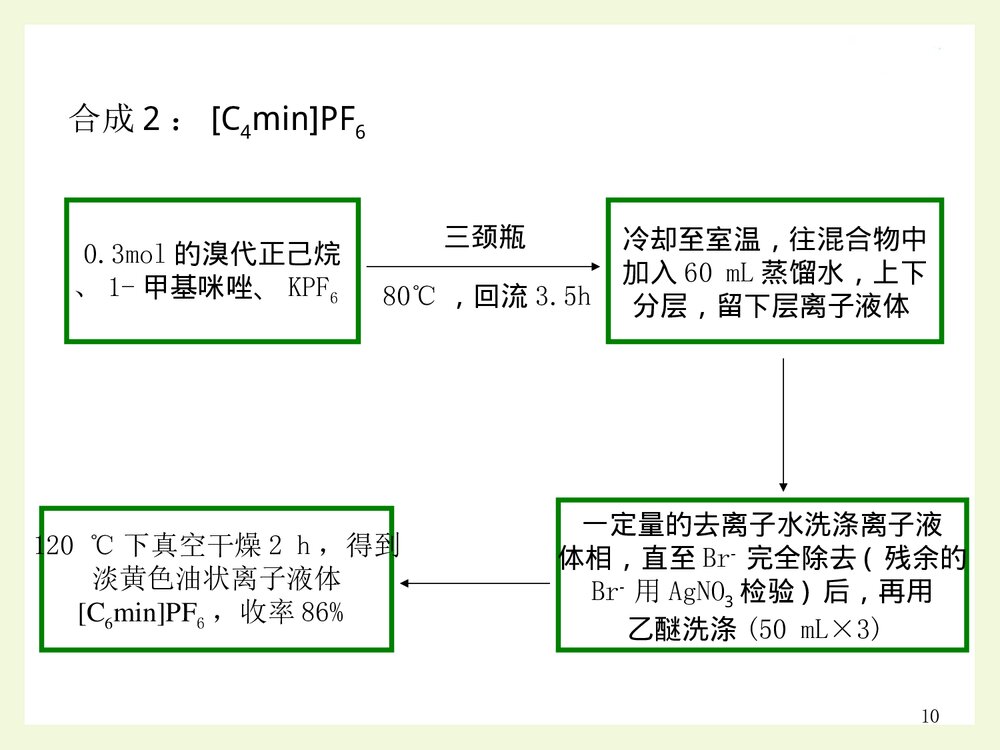 分析化学毕业答辩PPT课件 咪唑类离子液体负载β-环糊精树脂分离分析药物中大黄酚10