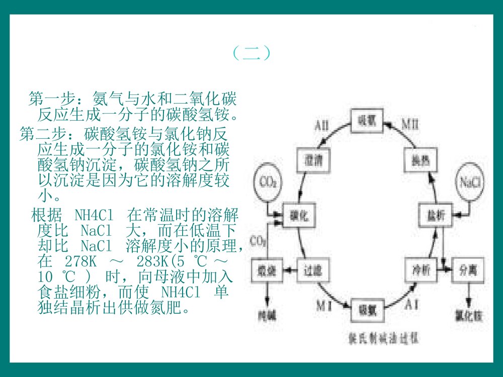 化学侯氏制碱法PPT课件下载10