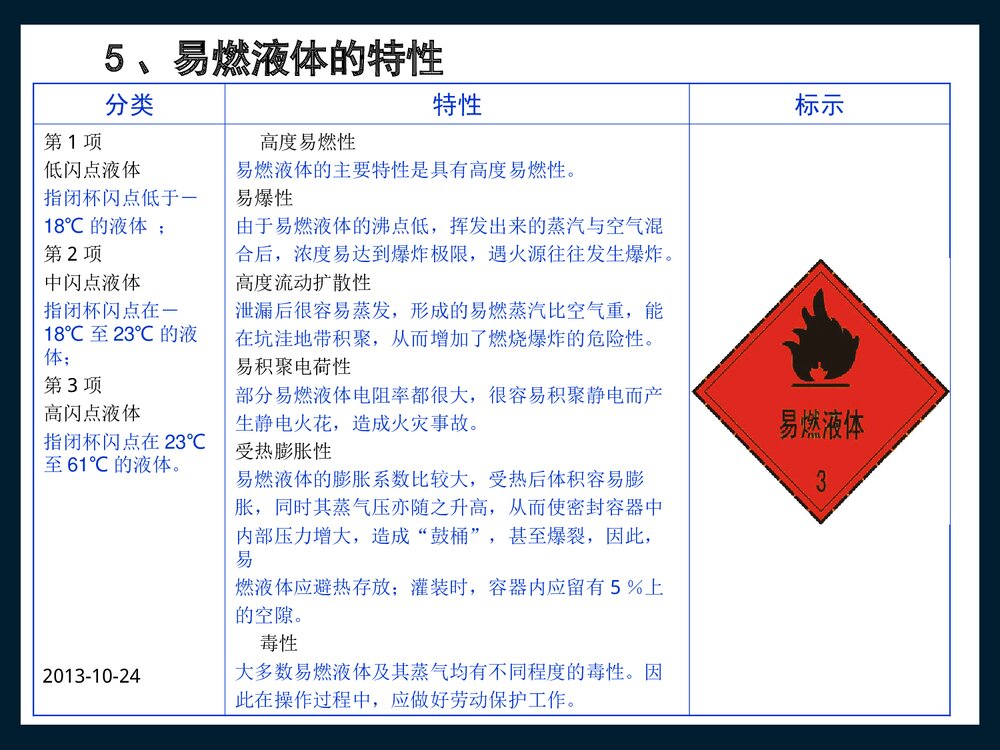 危险化学品个体防护培训教材PPT课件下载10