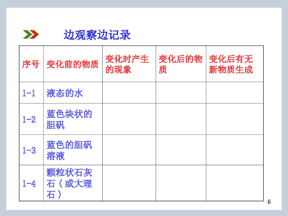 《物质的变化和性质》九年级上册化学知识PPT课件6