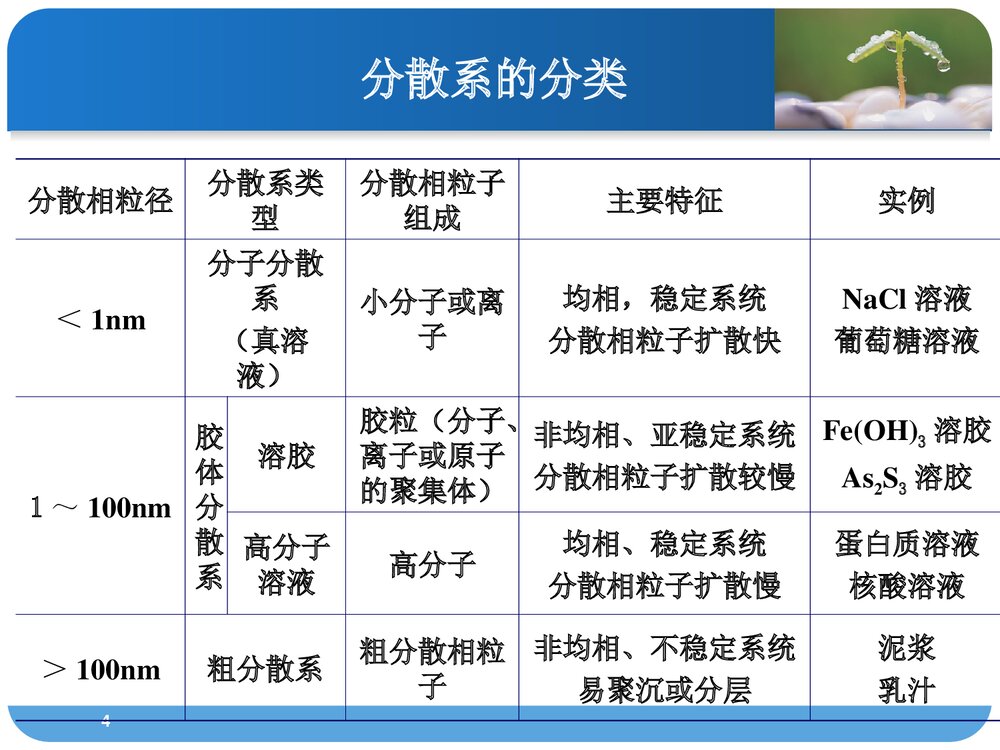 医用化学·第一章·溶液PPT课件(共68页）4