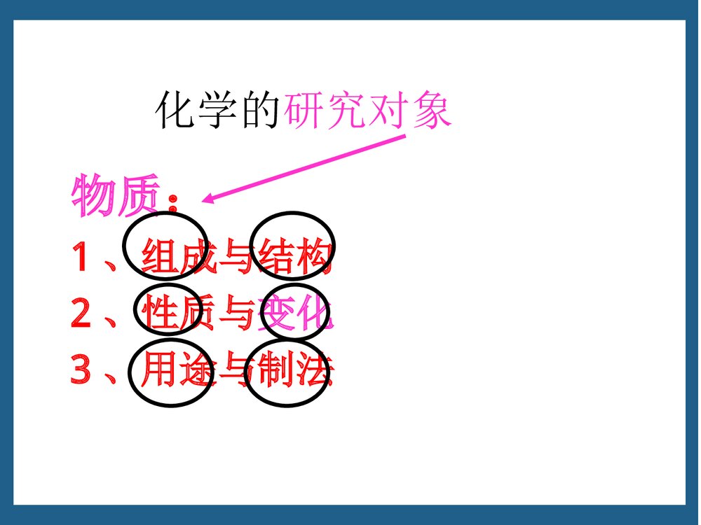 奇妙的化学物质的变化PPT课件下载2
