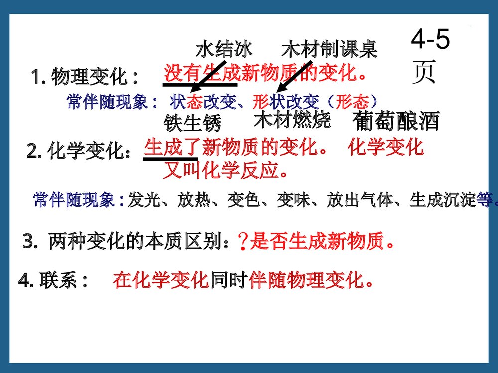 奇妙的化学物质的变化PPT课件下载5