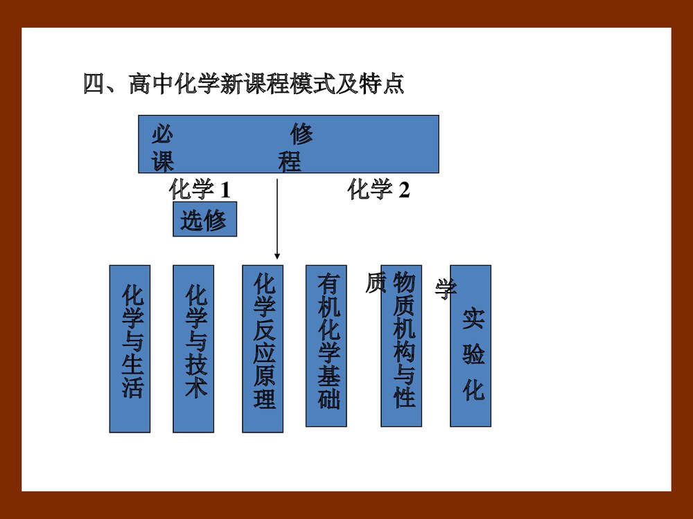 高中化学分子和原子PPT课件下载7