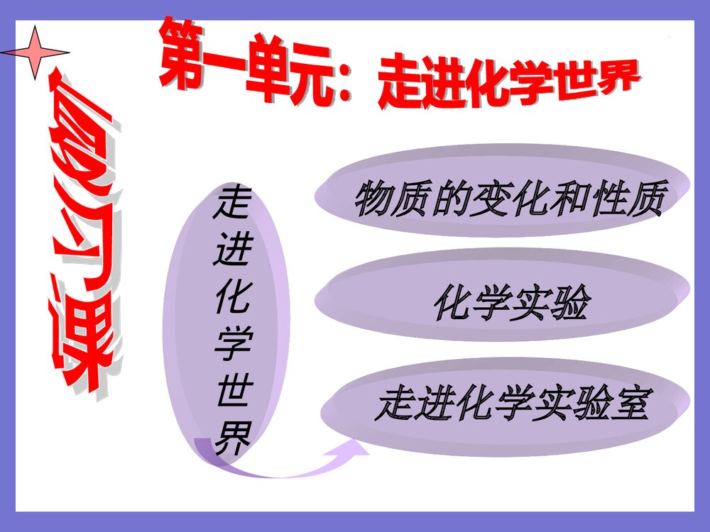 走进化学世界PPT课件下载(共30页)1