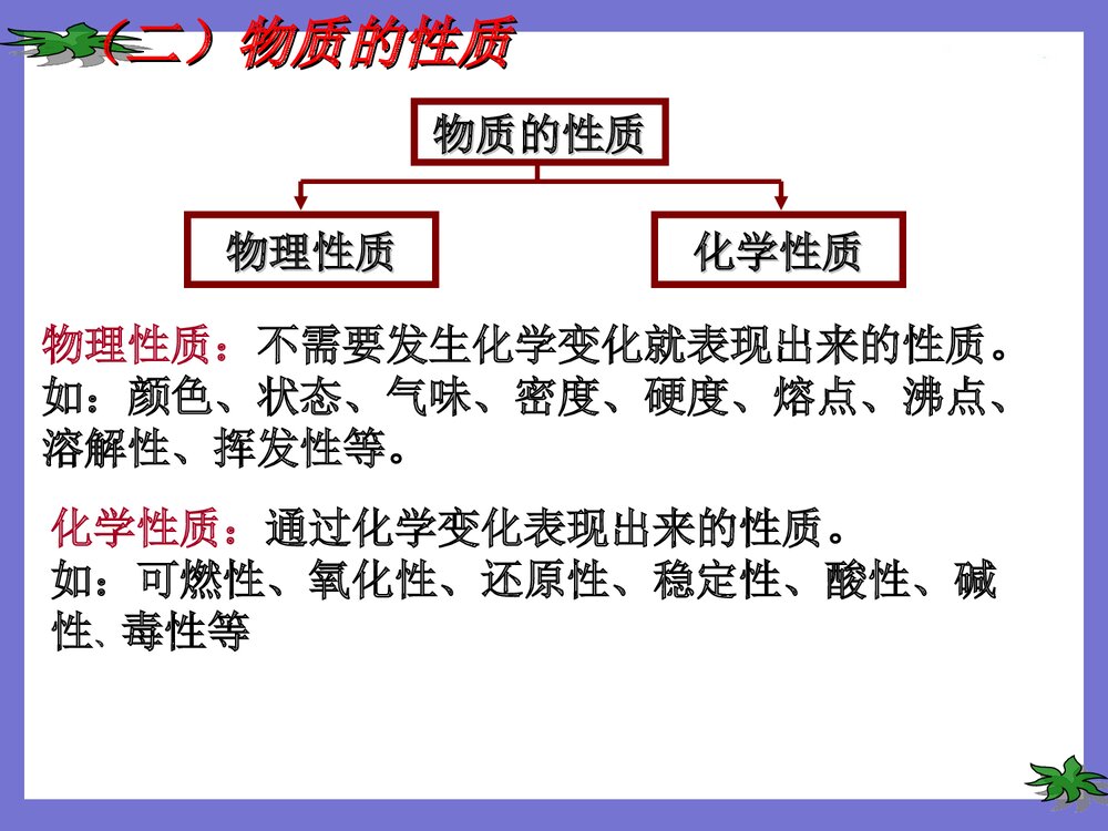 走进化学世界PPT课件下载(共30页)6