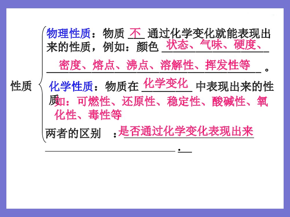 走进化学世界PPT课件下载(共30页)9