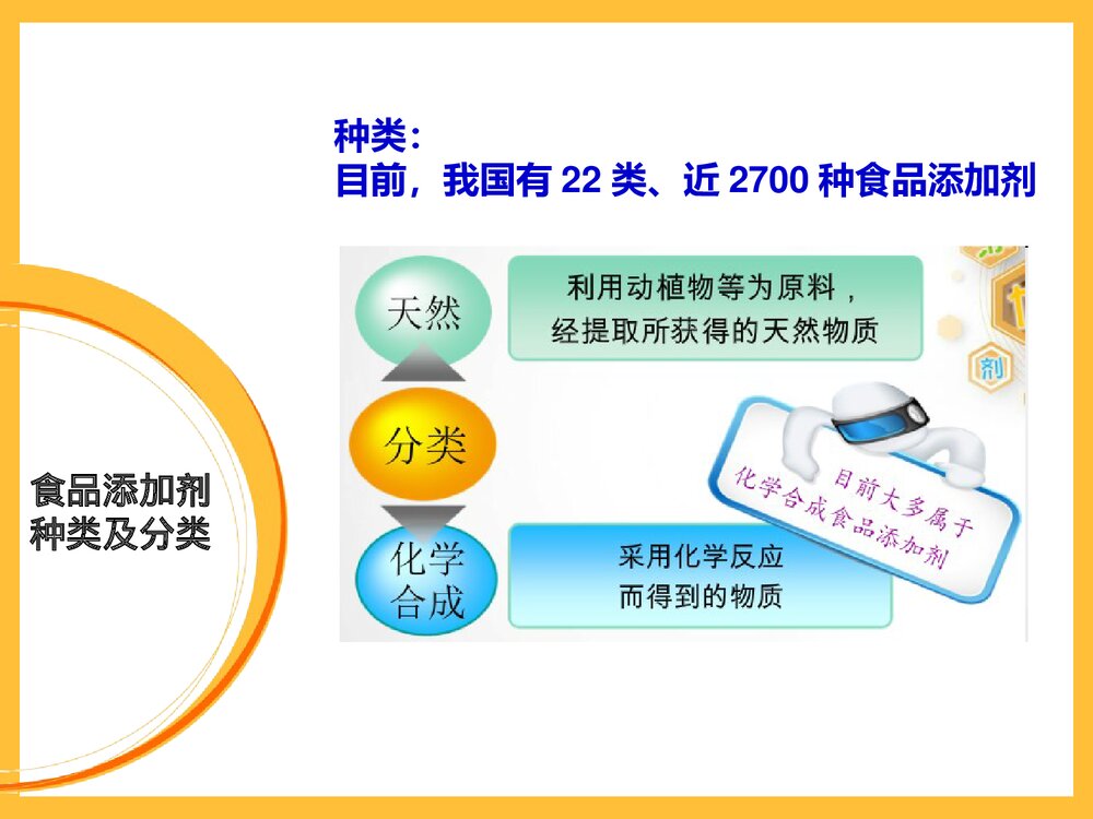生活中的化学食品添加剂PPT课件下载(共22页)4