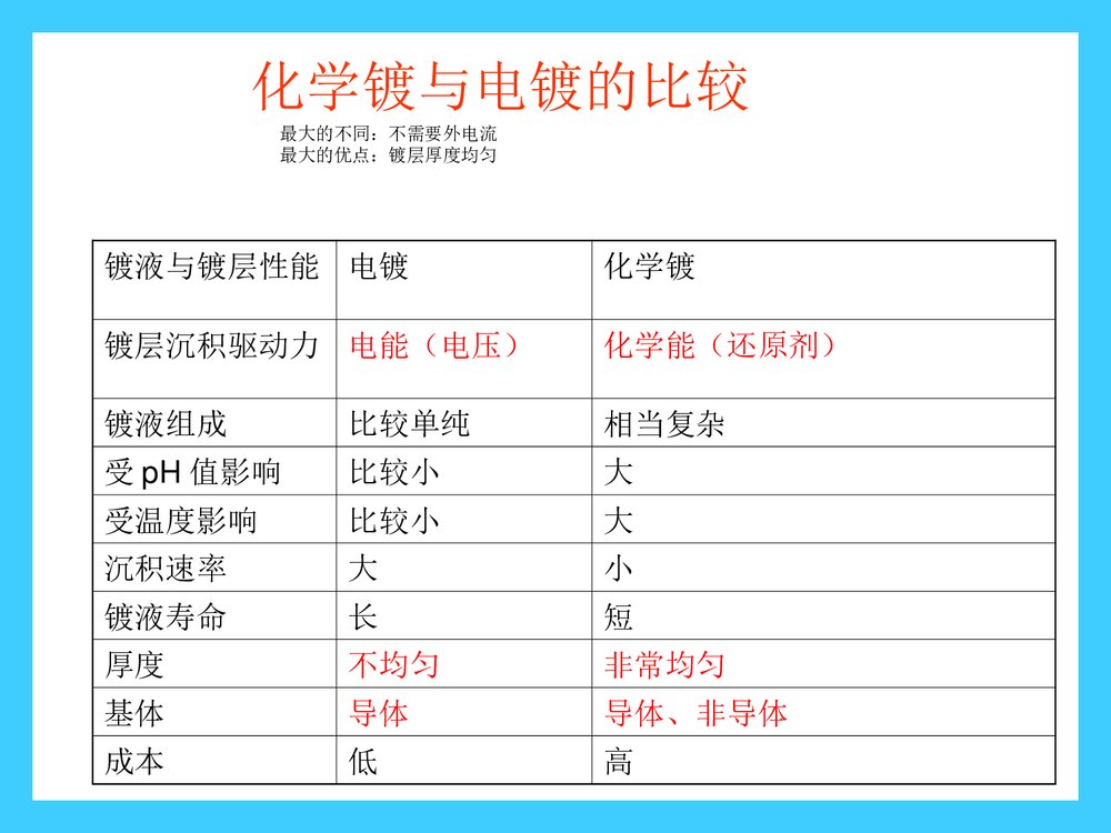 化学镀PPT课件下载(共24页)7