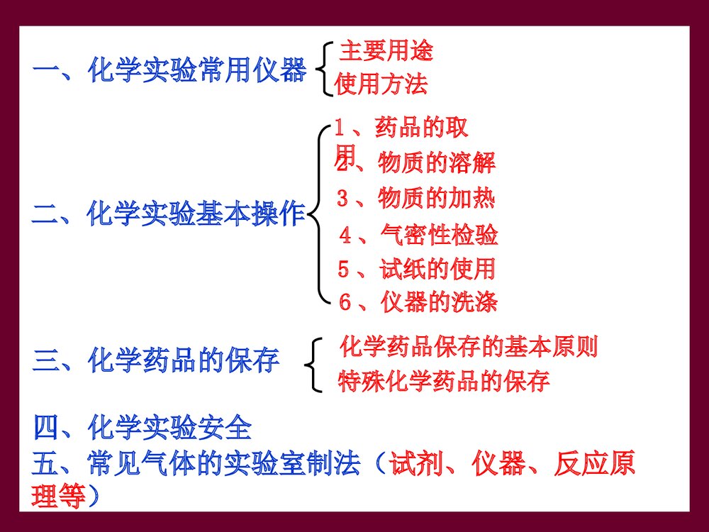 高中化学实验基本操作PPT 课件下载2