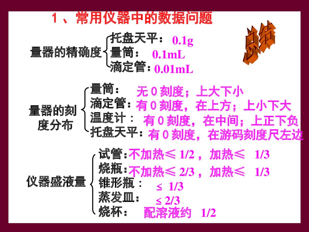 高中化学实验基本操作PPT 课件下载5