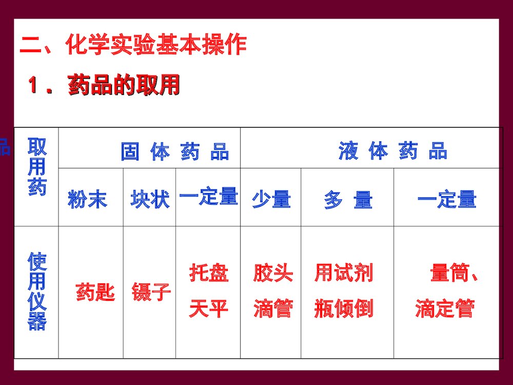 高中化学实验基本操作PPT 课件下载7