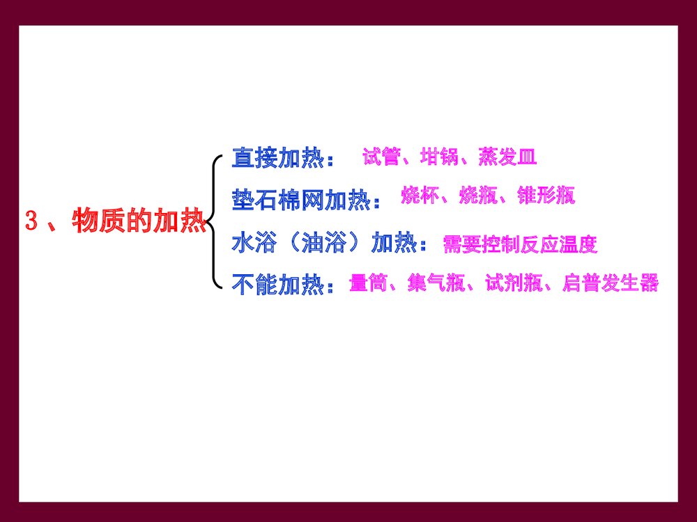 高中化学实验基本操作PPT 课件下载10