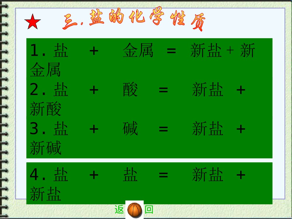 初中化学·盐的化学性质总结归纳PPT课件5