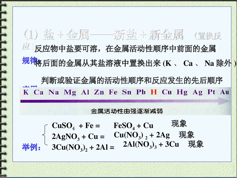 初中化学·盐的化学性质总结归纳PPT课件6