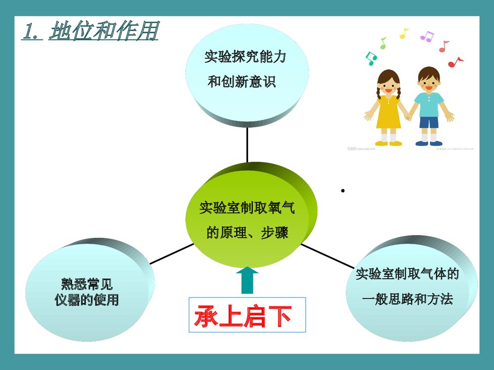 氧气的实验室制法PPT课件下载(共55页)4