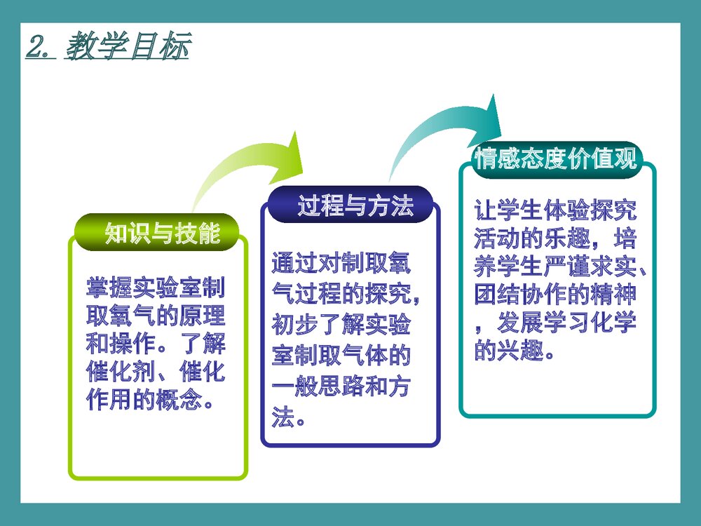 氧气的实验室制法PPT课件下载(共55页)5