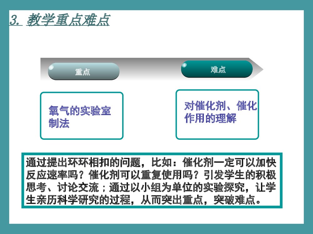 氧气的实验室制法PPT课件下载(共55页)6