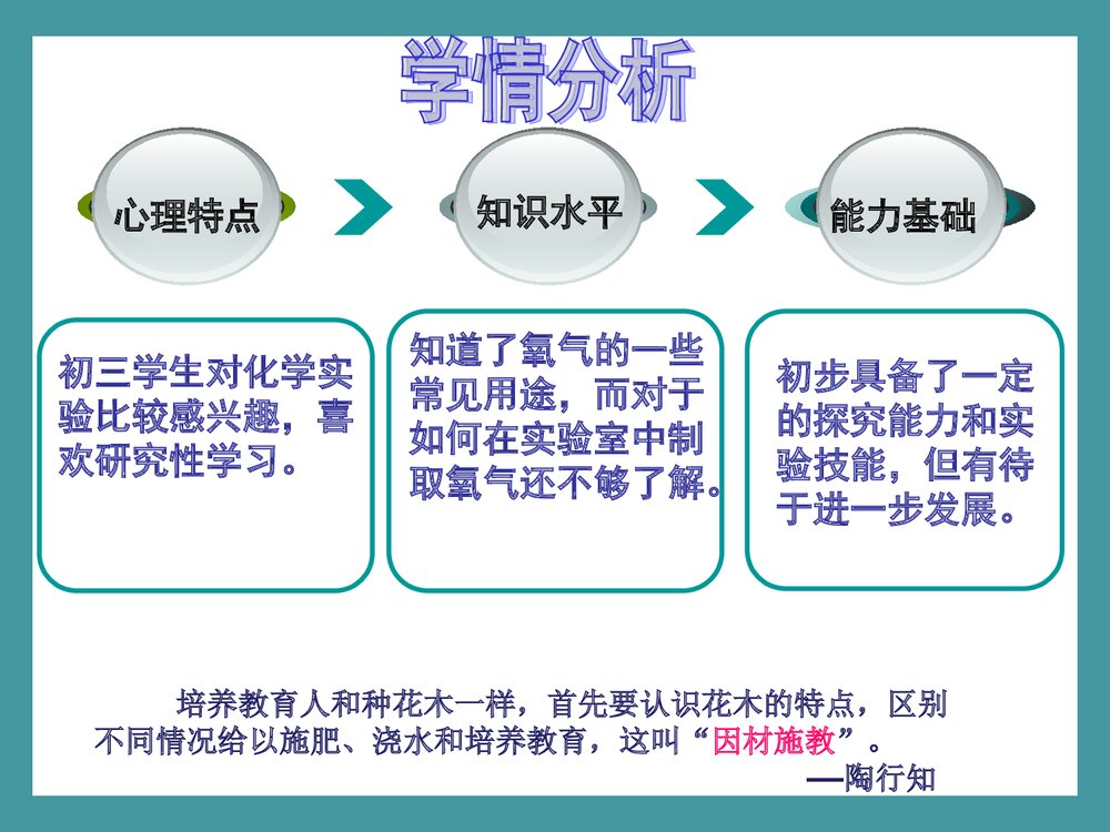 氧气的实验室制法PPT课件下载(共55页)7