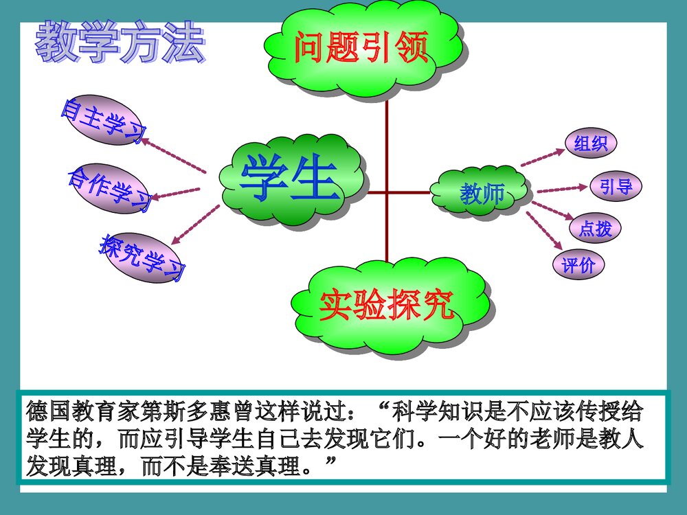 氧气的实验室制法PPT课件下载(共55页)8