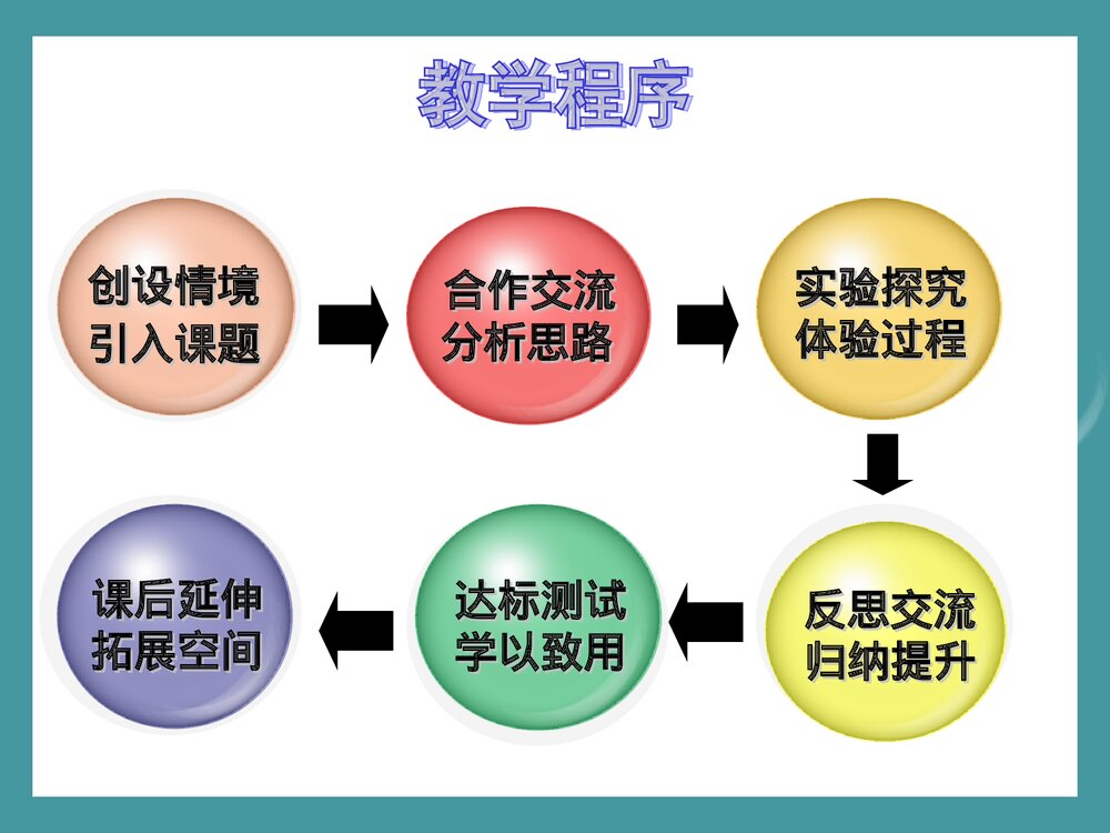 氧气的实验室制法PPT课件下载(共55页)10